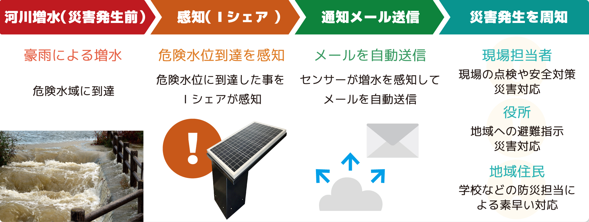 使用イメージ